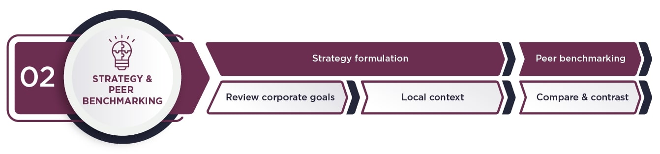 Sustainability infographic Step 2 Sustainability infographic Step 2